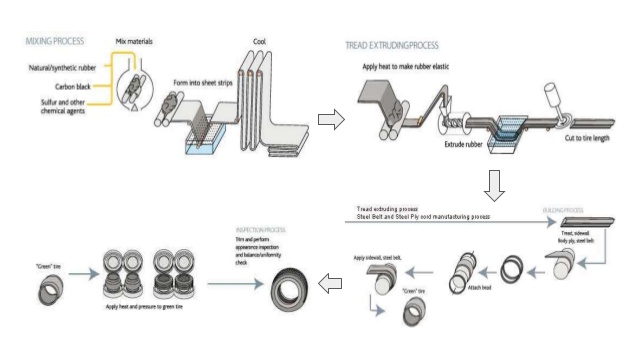 bicycle manufacturing process pdf